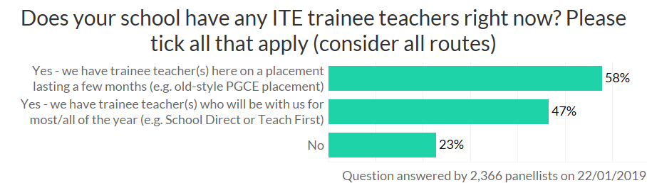 survey results - ITE trainee teachers