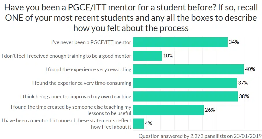 survey results - PGCE/ITT mentor for students