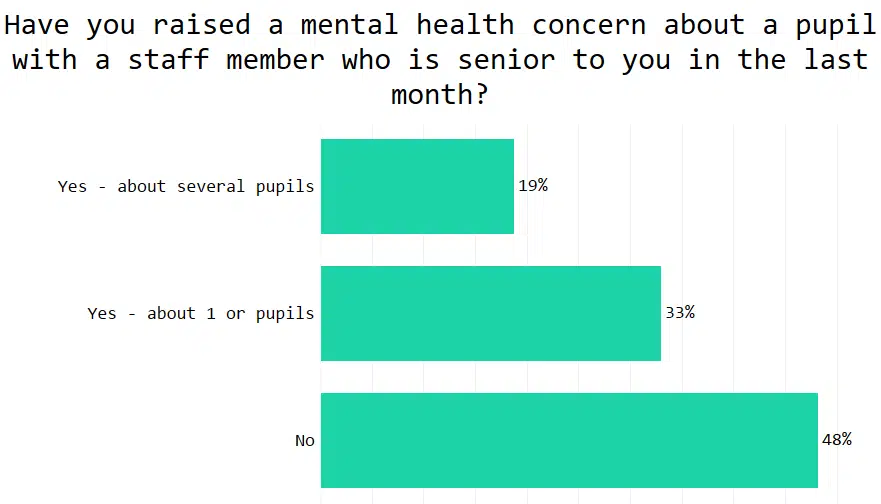 survey results - student mental health concerns