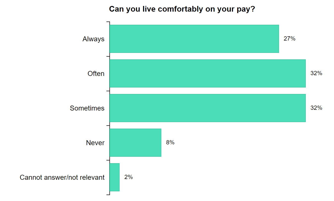 teacher survey - being stressful much of the time