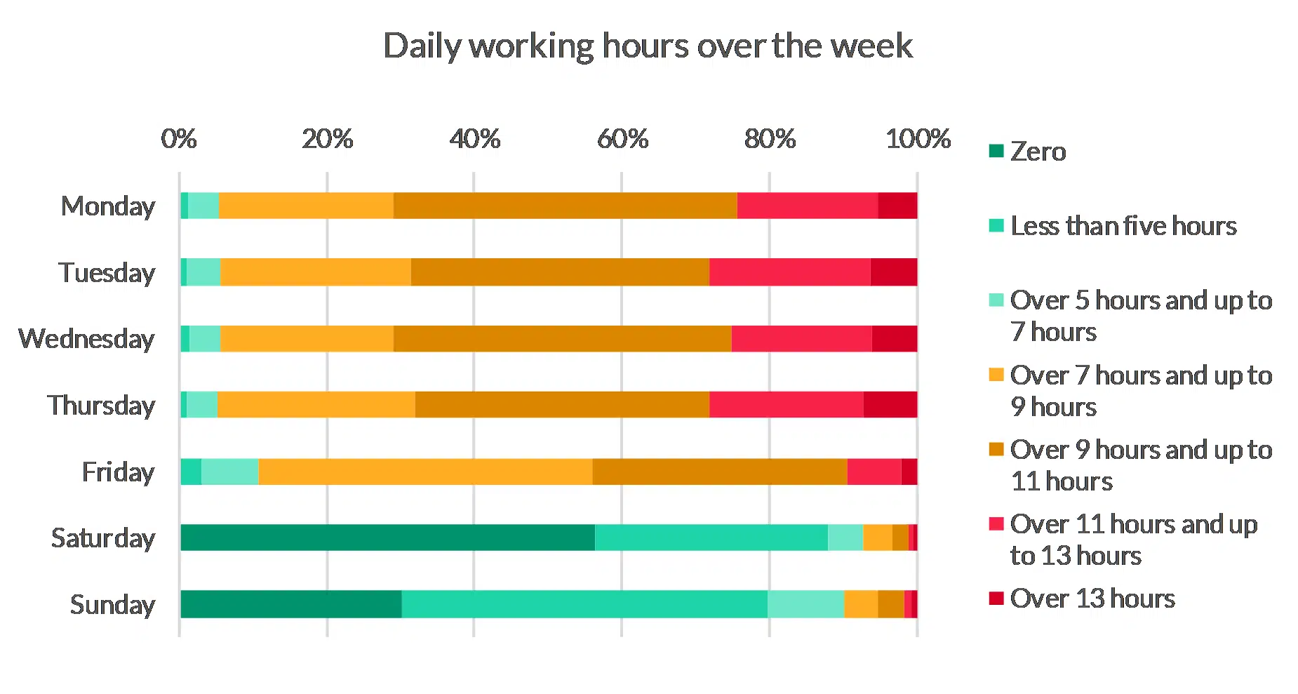 teacher survey - daily working hours