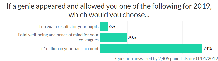 teacher survey - genie wishes