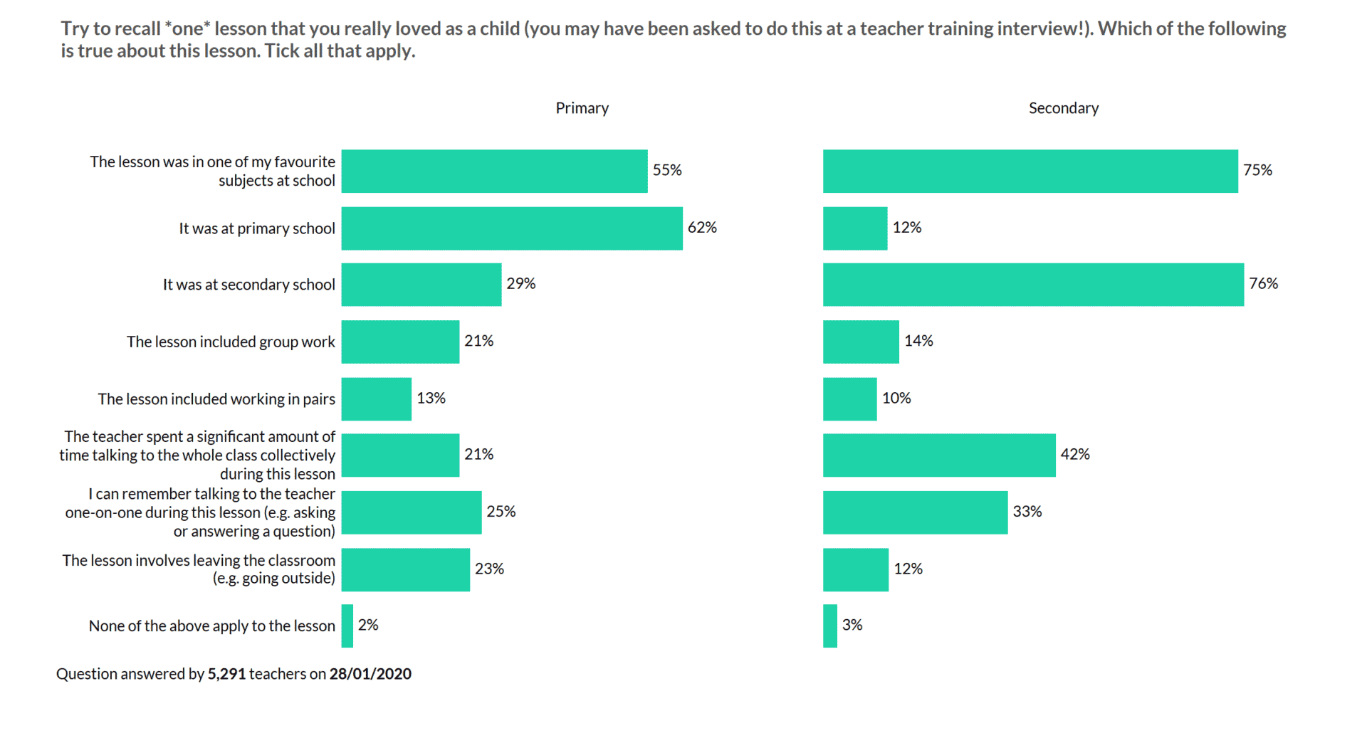 How should we train our teachers? - Teacher Tapp