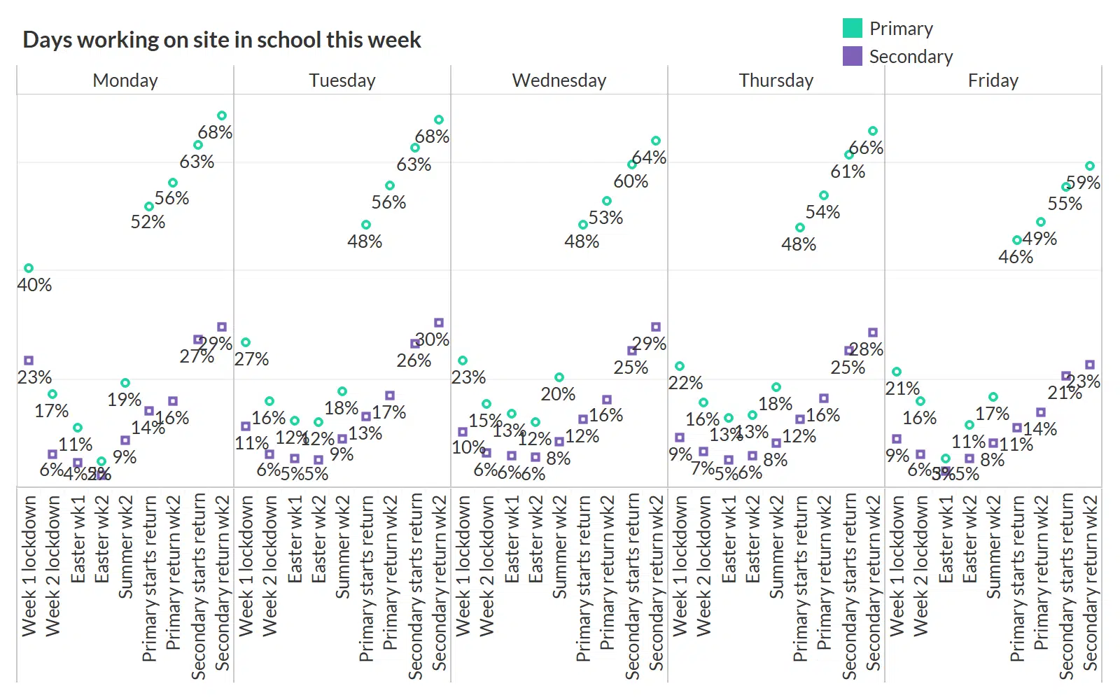 The Continued Experiment: What we know about the lifting of lockdown in ...