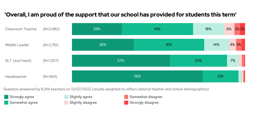 Overall, I am proud of the support that our school has provided for students this term. By seniority.