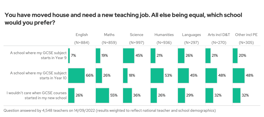 Chart for Mr Mountstevens