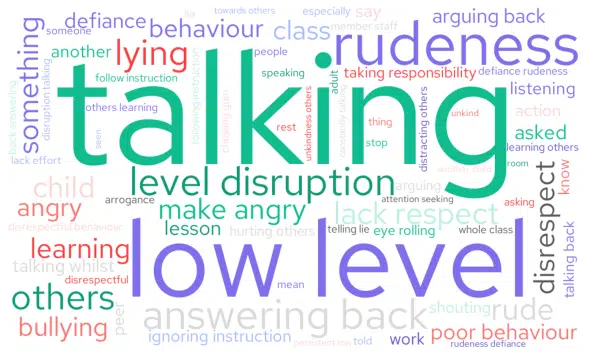 Which pupil behaviour makes you most angry: wordcloud