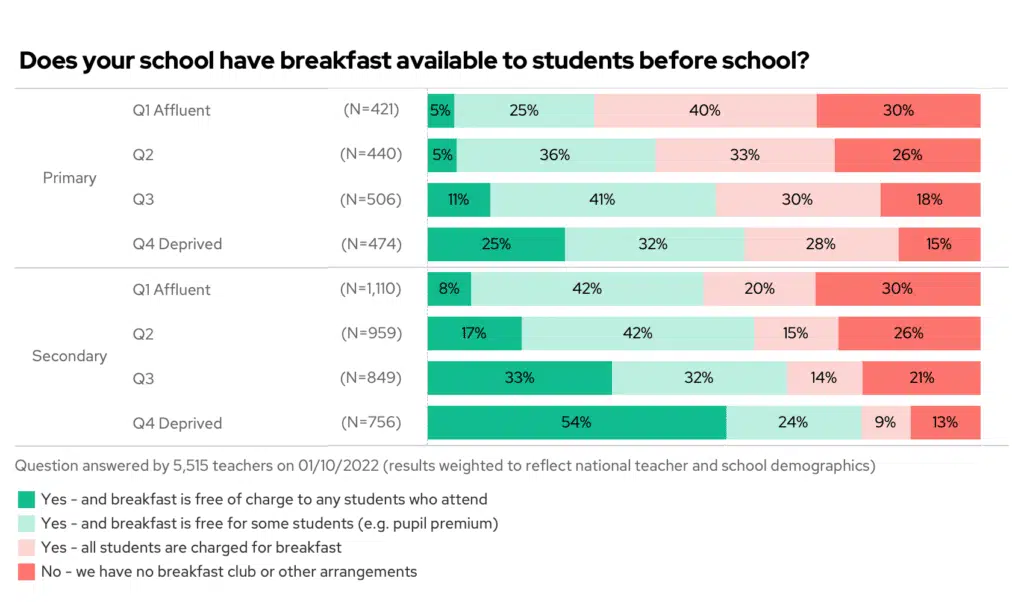 Chart: breakfast clubs by affluence