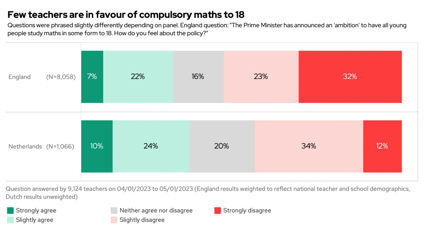 England vs Netherlands