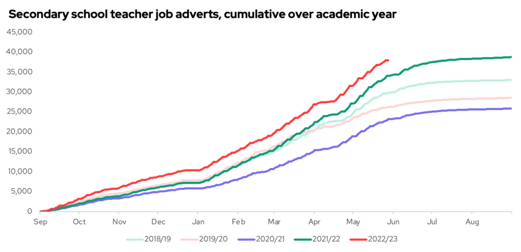 Teacher Recruitment and Retention in 2023 - Teacher Tapp