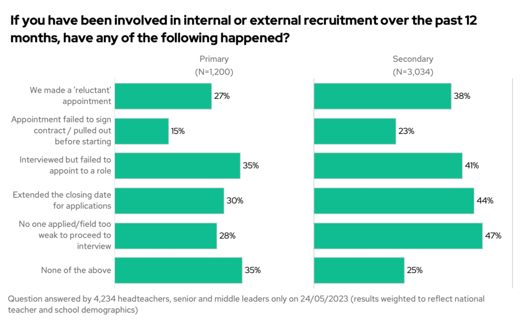 Teacher Recruitment and Retention in 2023 - Teacher Tapp