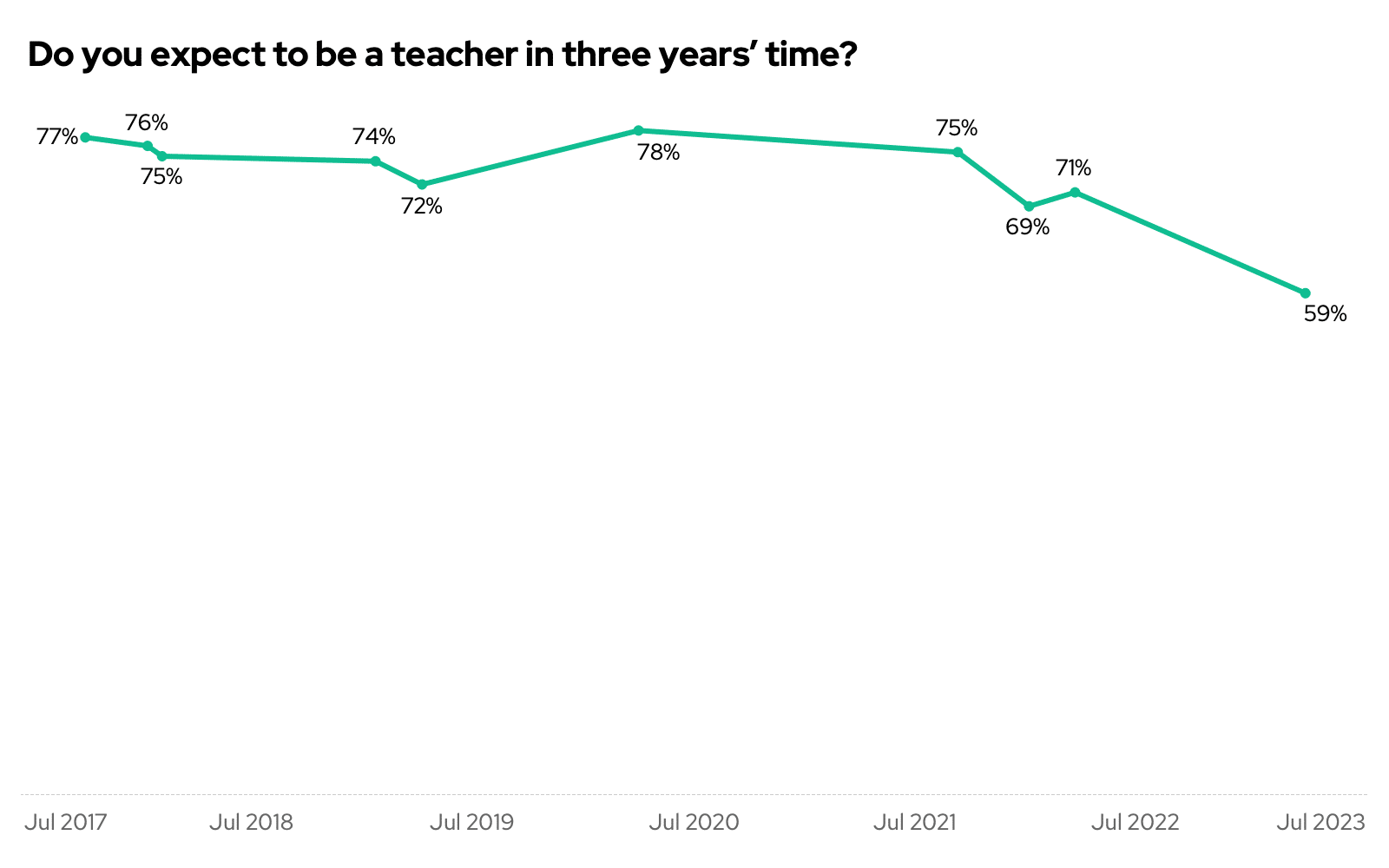 Teacher Recruitment and Retention in 2023 - Teacher Tapp