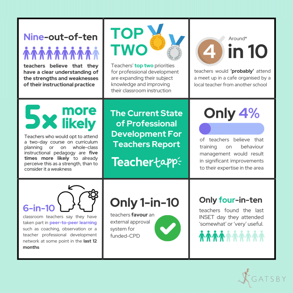 How can we make CPD work better for teachers? - Teacher Tapp