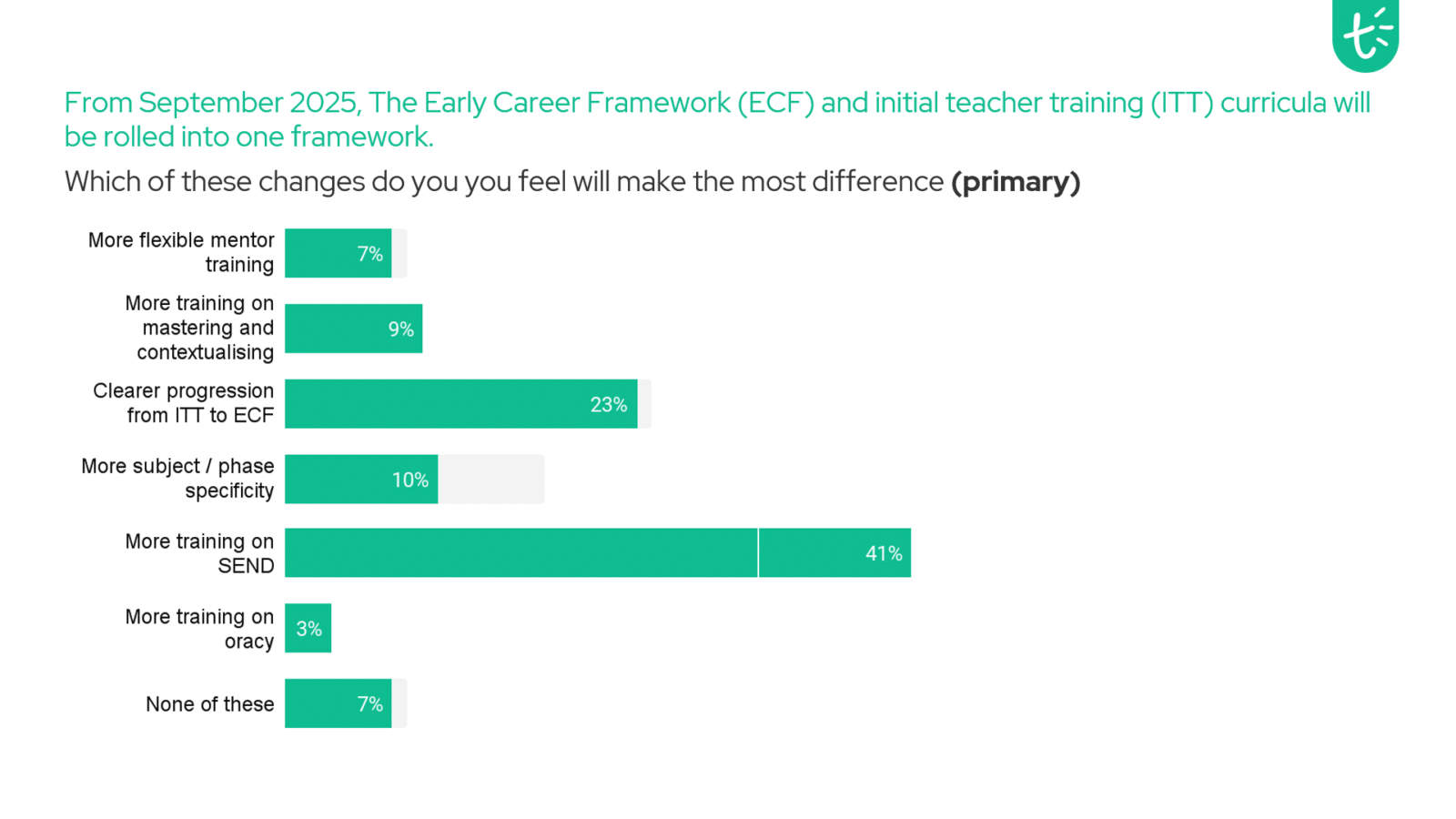 Early Career Framework: Update 2024 - Teacher Tapp