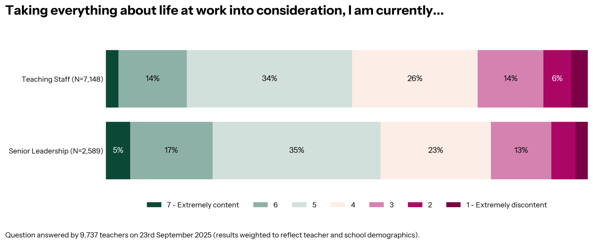 Contentedness, "influencers" influencing students, and science ...
