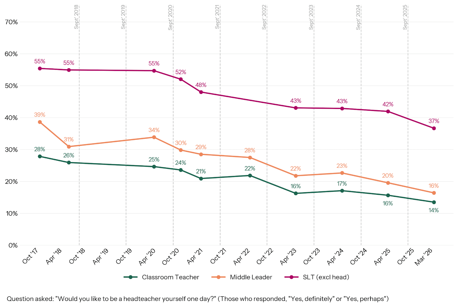 Teacher Recruitment and Retention in 2026 - Teacher Tapp