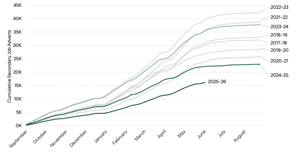 Teacher Recruitment and Retention in 2026 - June Update - Teacher Tapp