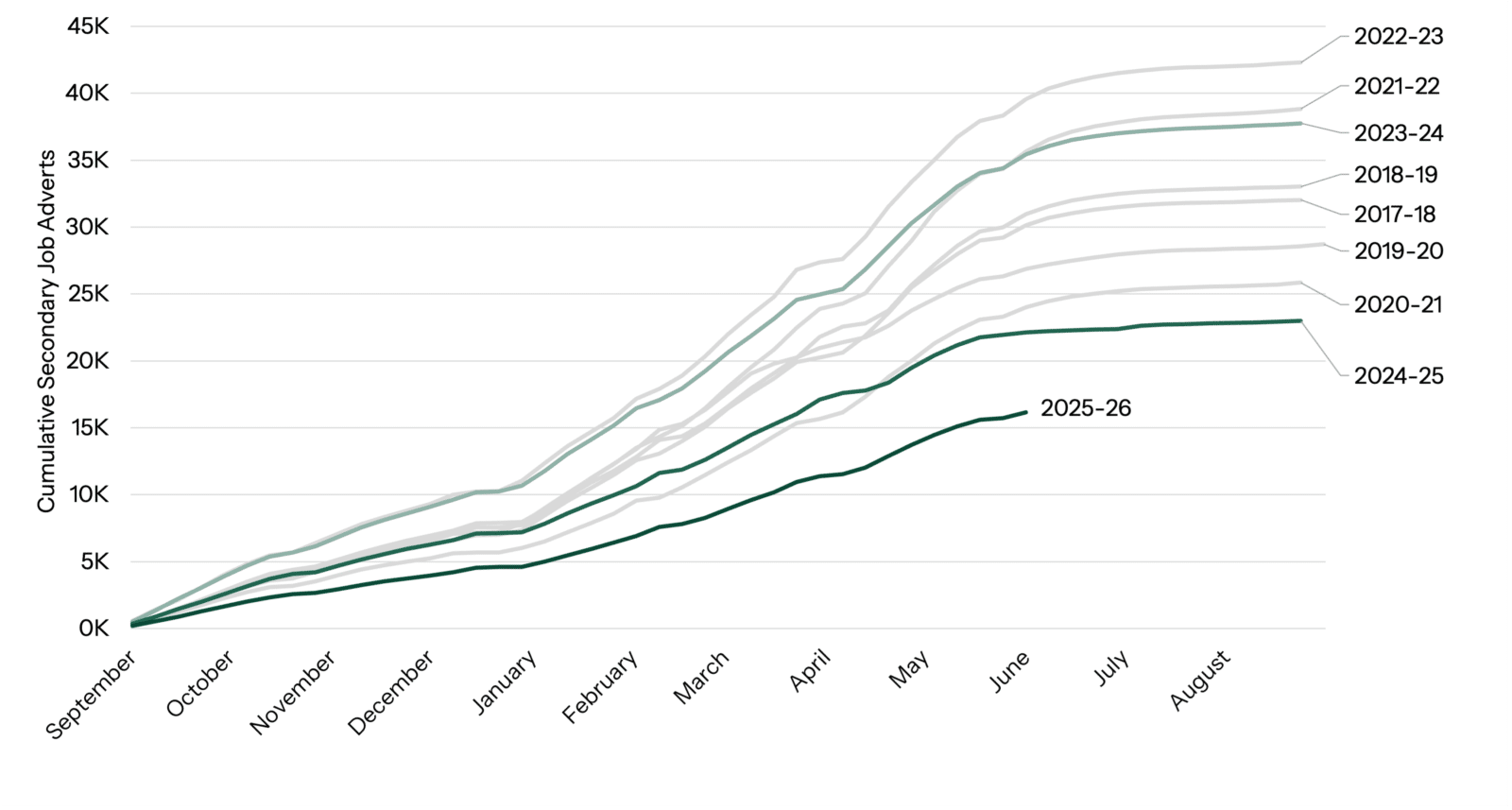 Teacher Tapp: Teacher recruitment and retention in 2026 - NASBTT