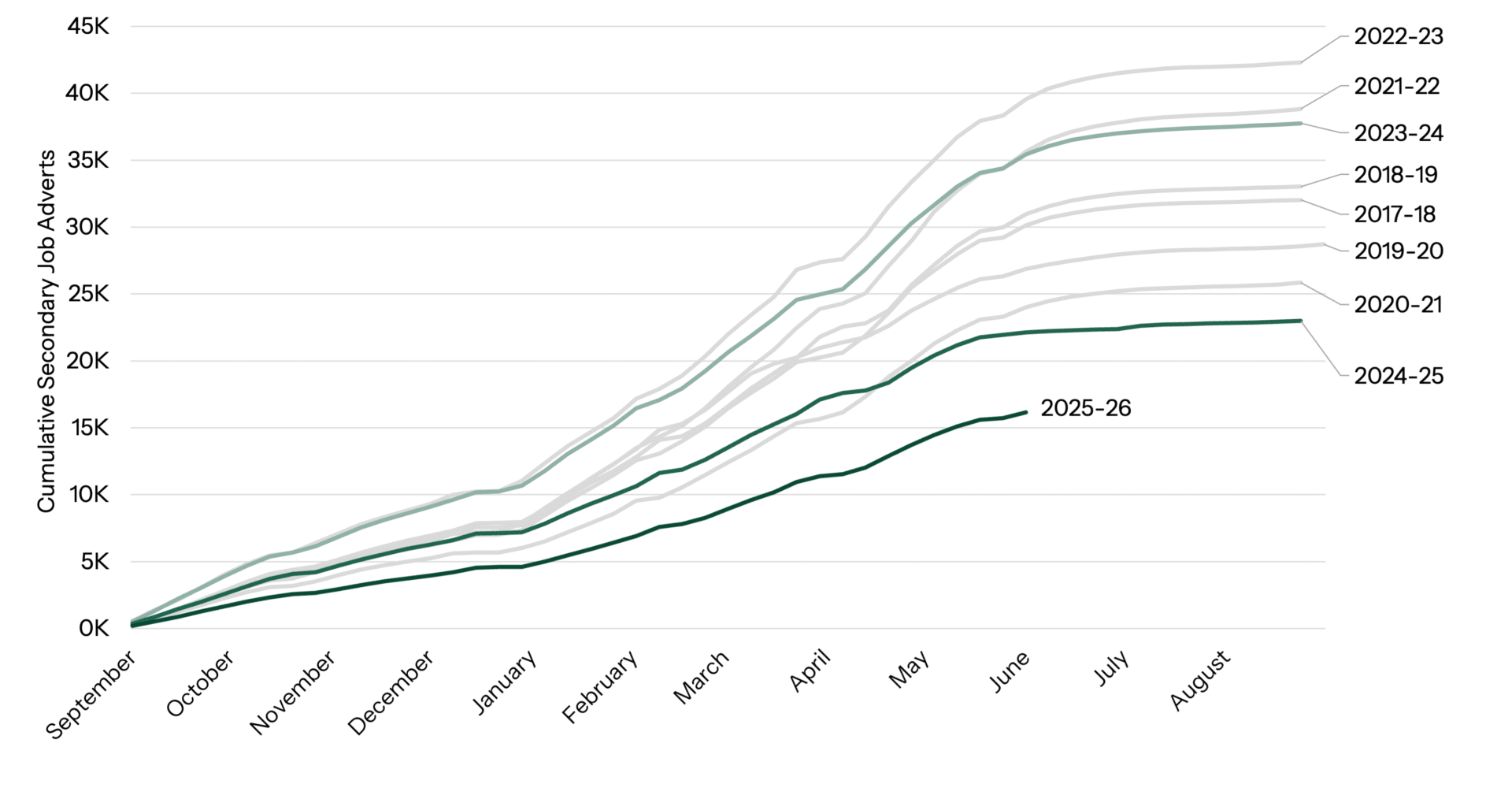 Teacher Tapp: Teacher recruitment and retention in 2026 - NASBTT