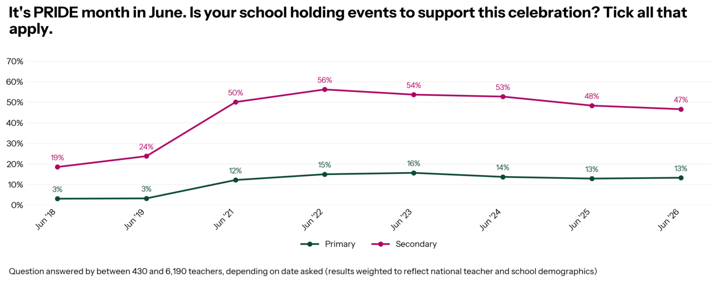 AI sceptics, visualisers, plus teachers teaching sons or daughters…